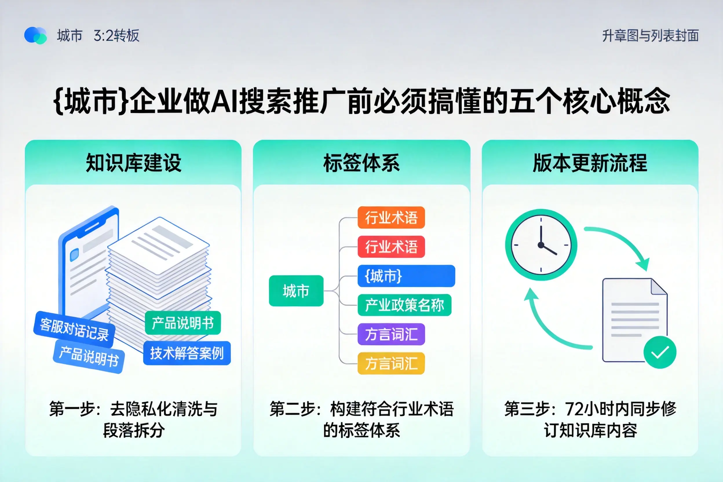 黑龙江企业做AI搜索推广前必须搞懂的五个核心概念